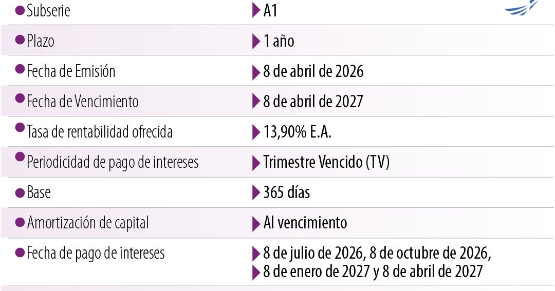 Suramericana emitió $5.000 millones en bonos ordinarios dirigidos al Segundo Mercado