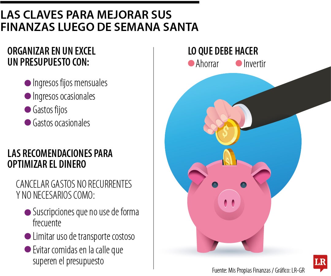 Las recomendaciones para mejorar sus gastos