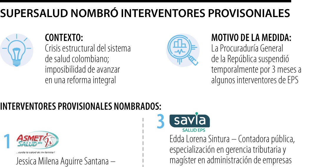 Supersalud nombró interventores para garantizar servicios en medio de crisis