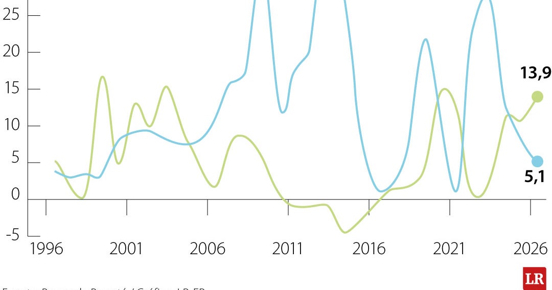 Ecopetrol: utilidades caen 73% desde 2022, Emisor marca récord