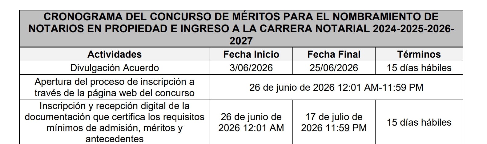 Cronograma concurso de notarios