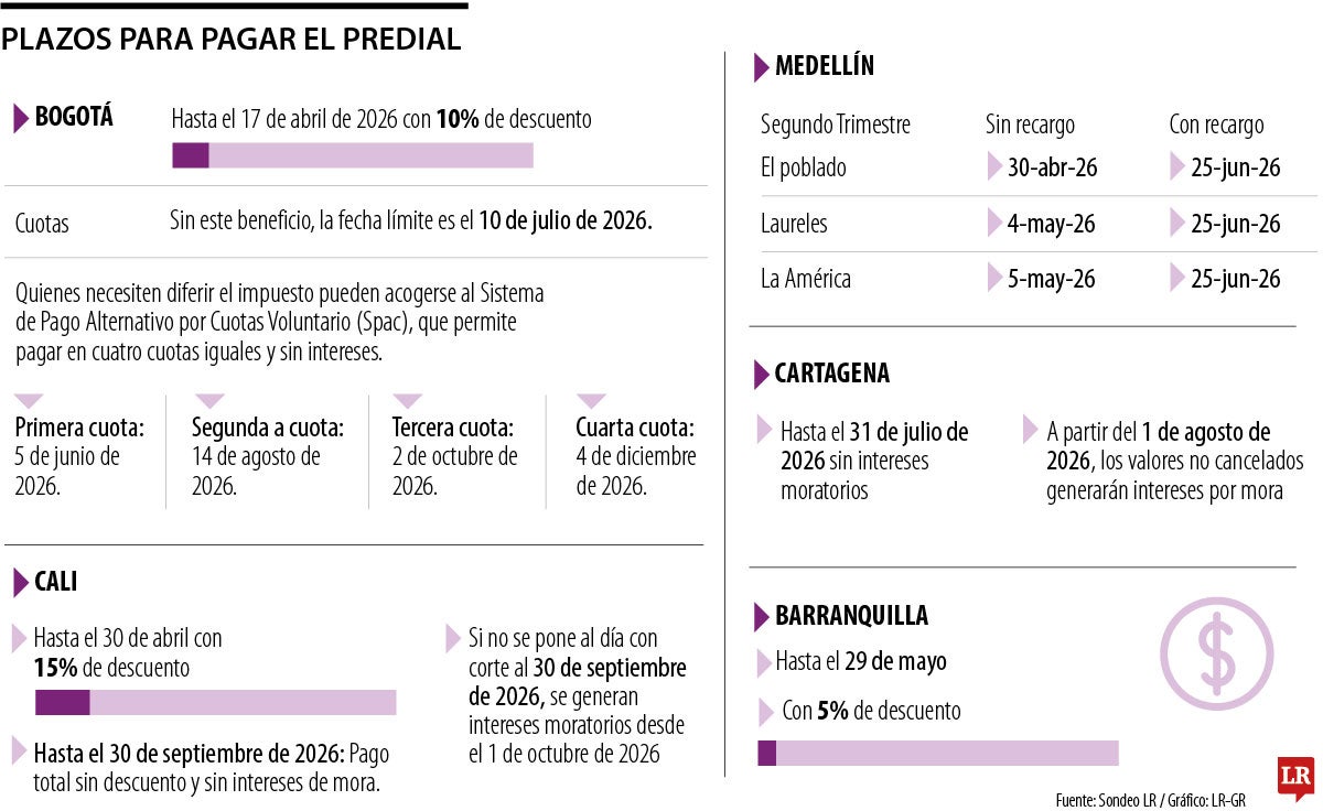 Plazos para pagar el predial