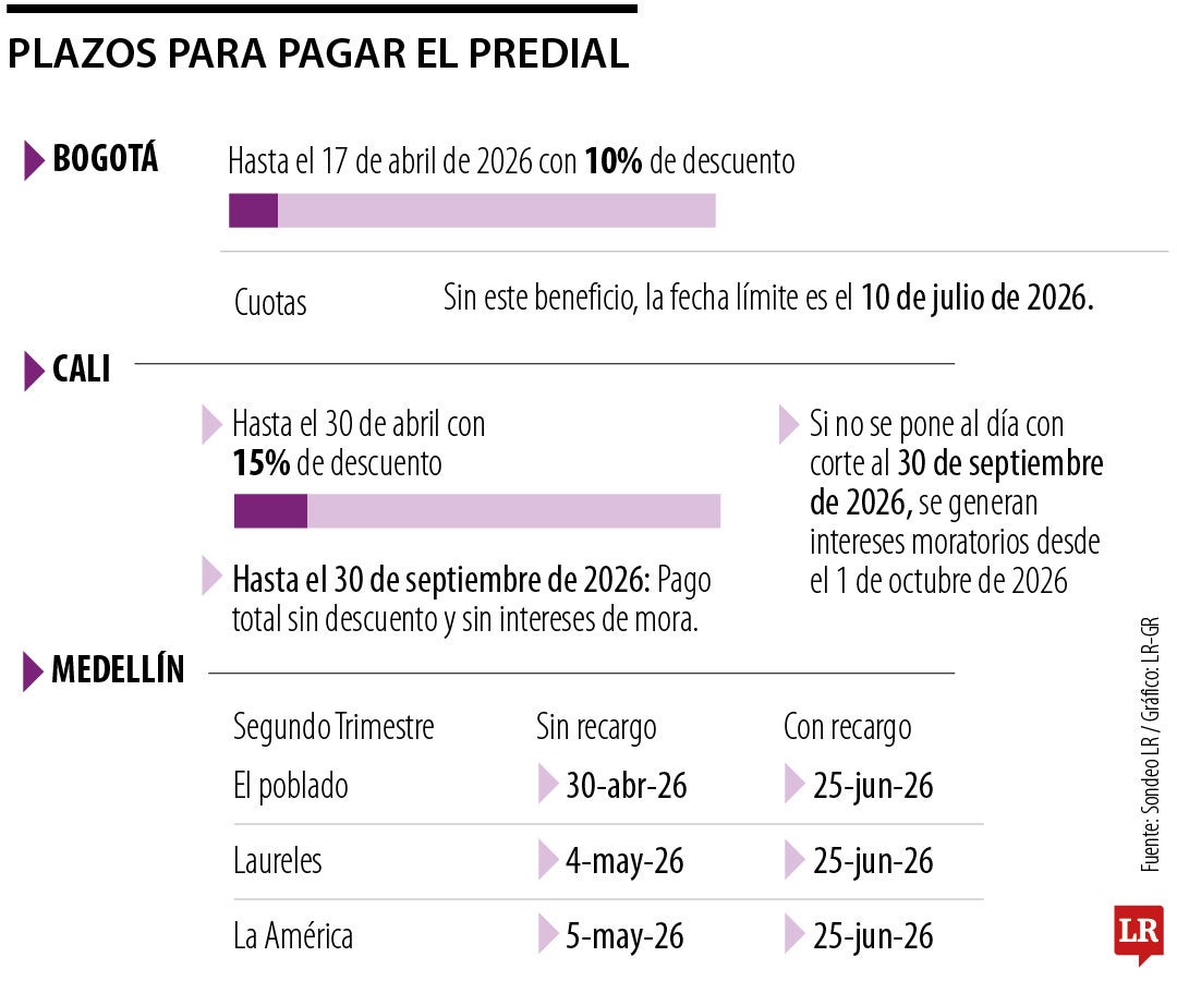 Plazos para pagar el predial