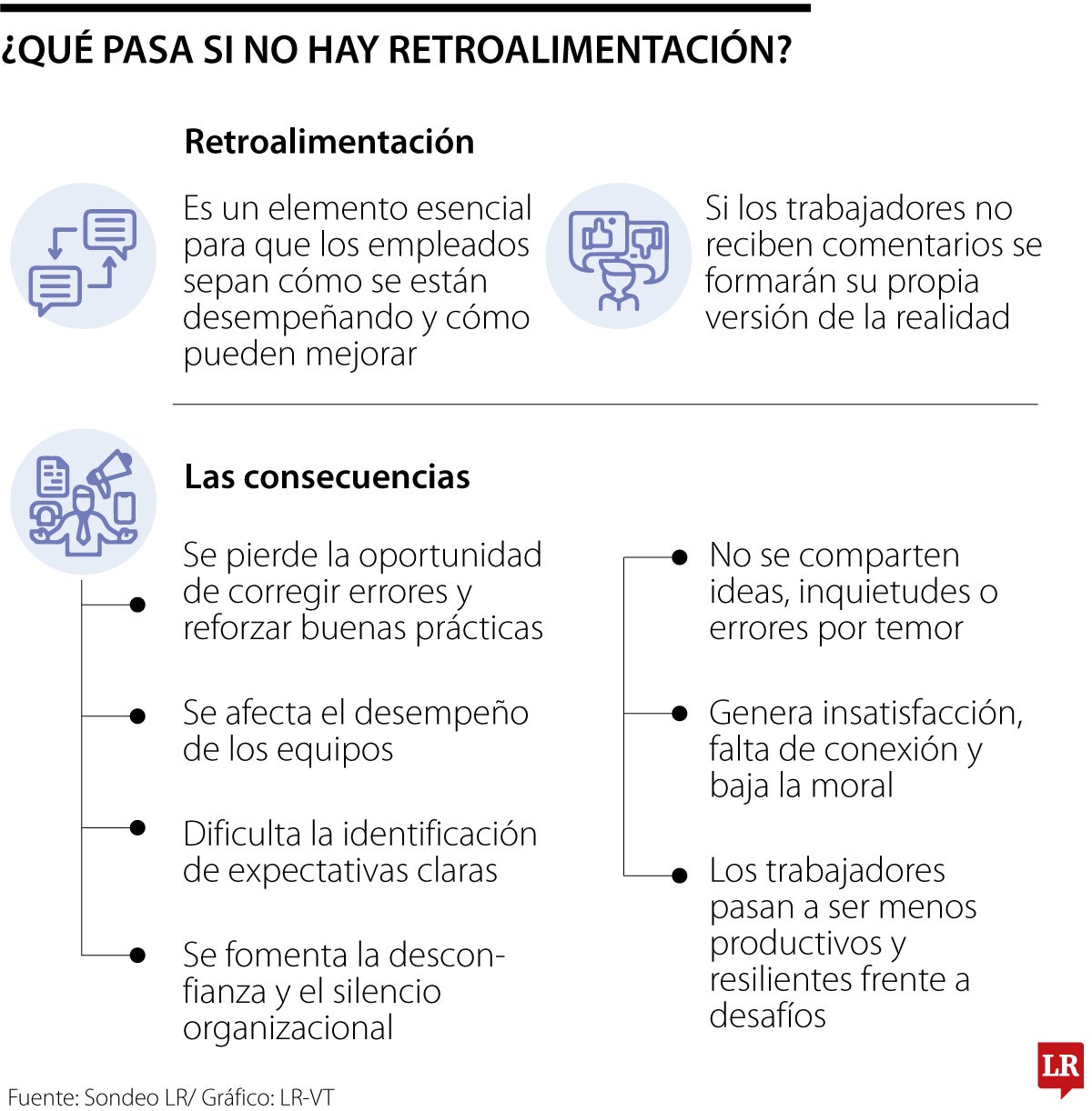 Los efectos de cuando no hay retroalimentación en la oficina