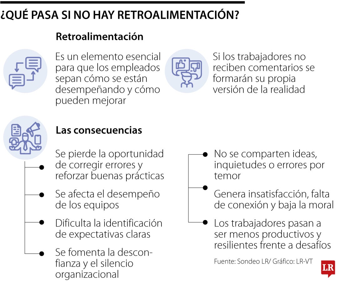 Los efectos de cuando no hay retroalimentación en la oficina