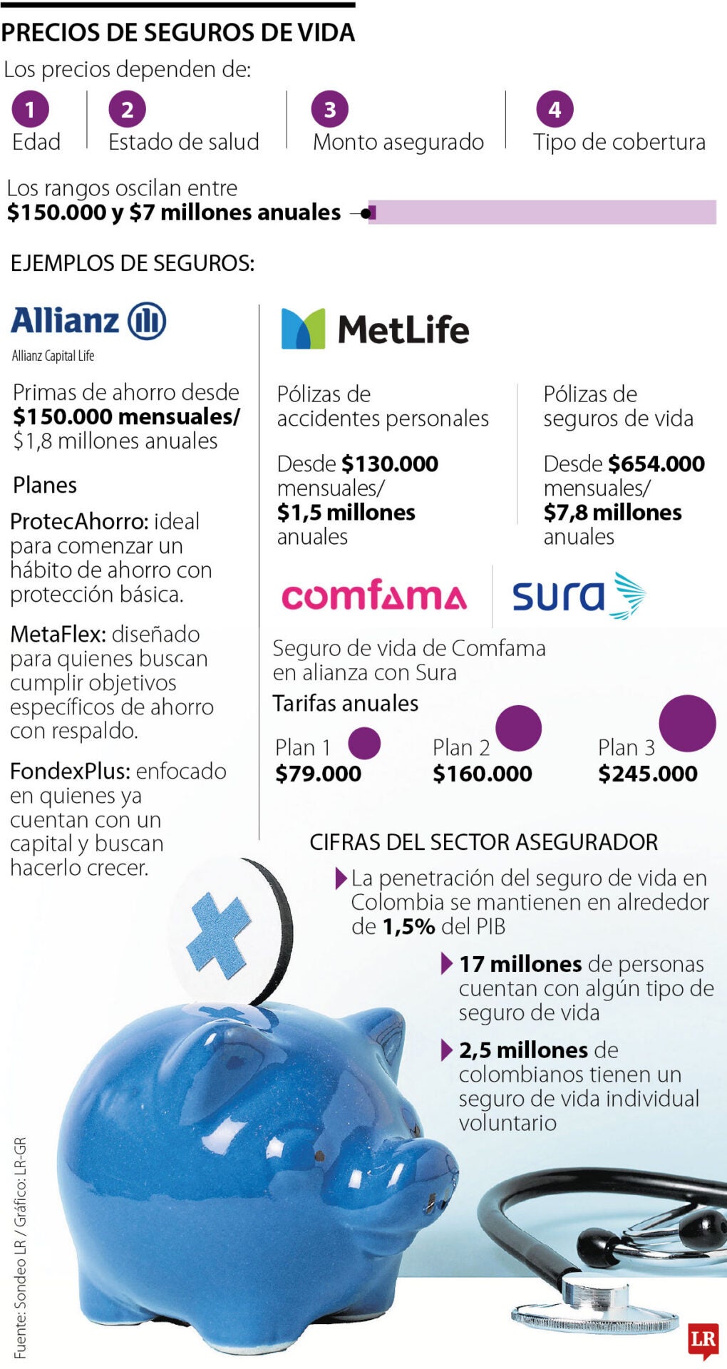 Esto le cuesta un seguro de vida