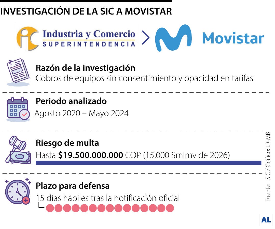 Sanción de Movistar