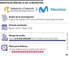 Sanción de Movistar Sanción de Movistar