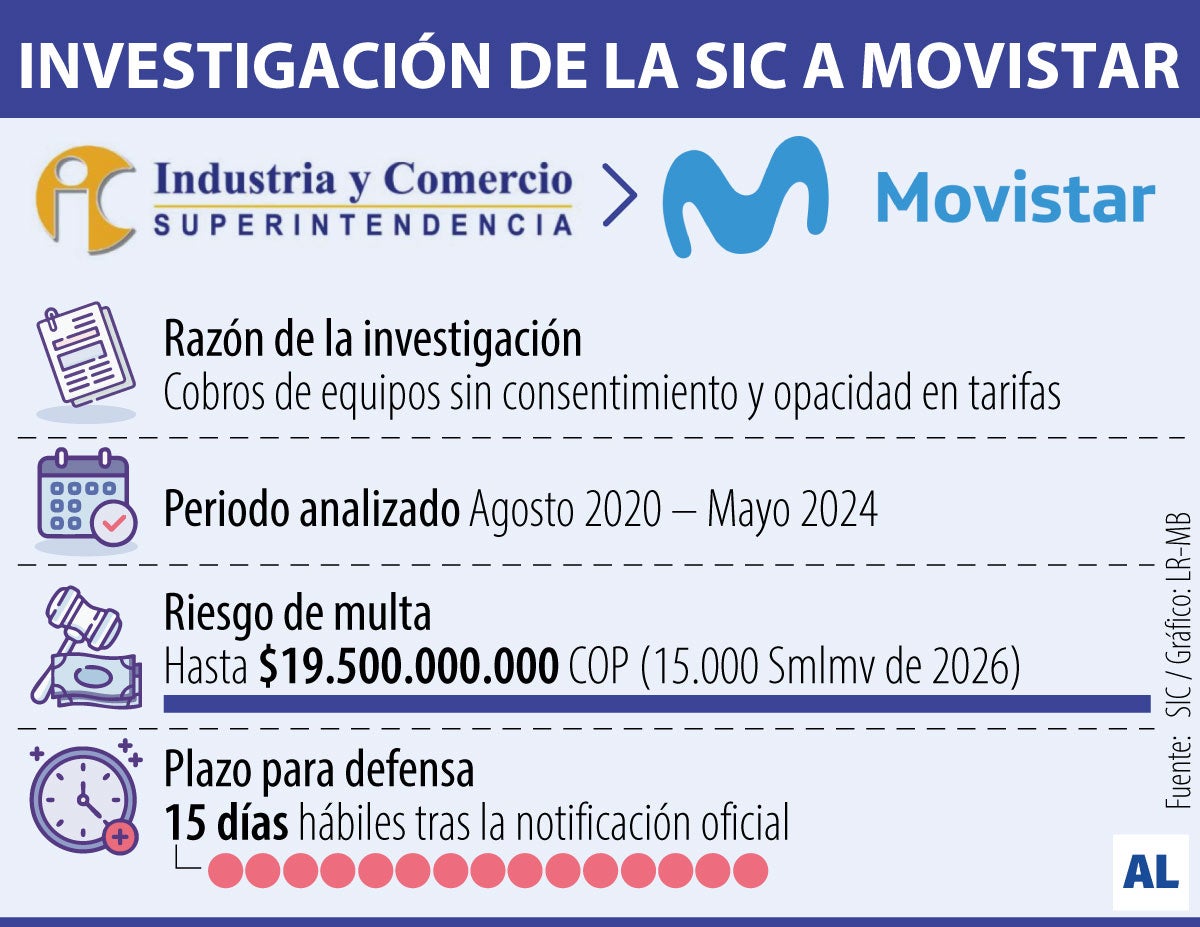Sanción de Movistar