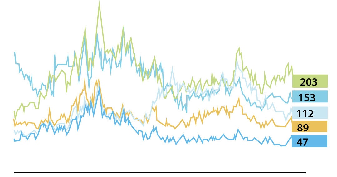 Riesgo país de Colombia alcanza 232 puntos tras rebaja de S&P