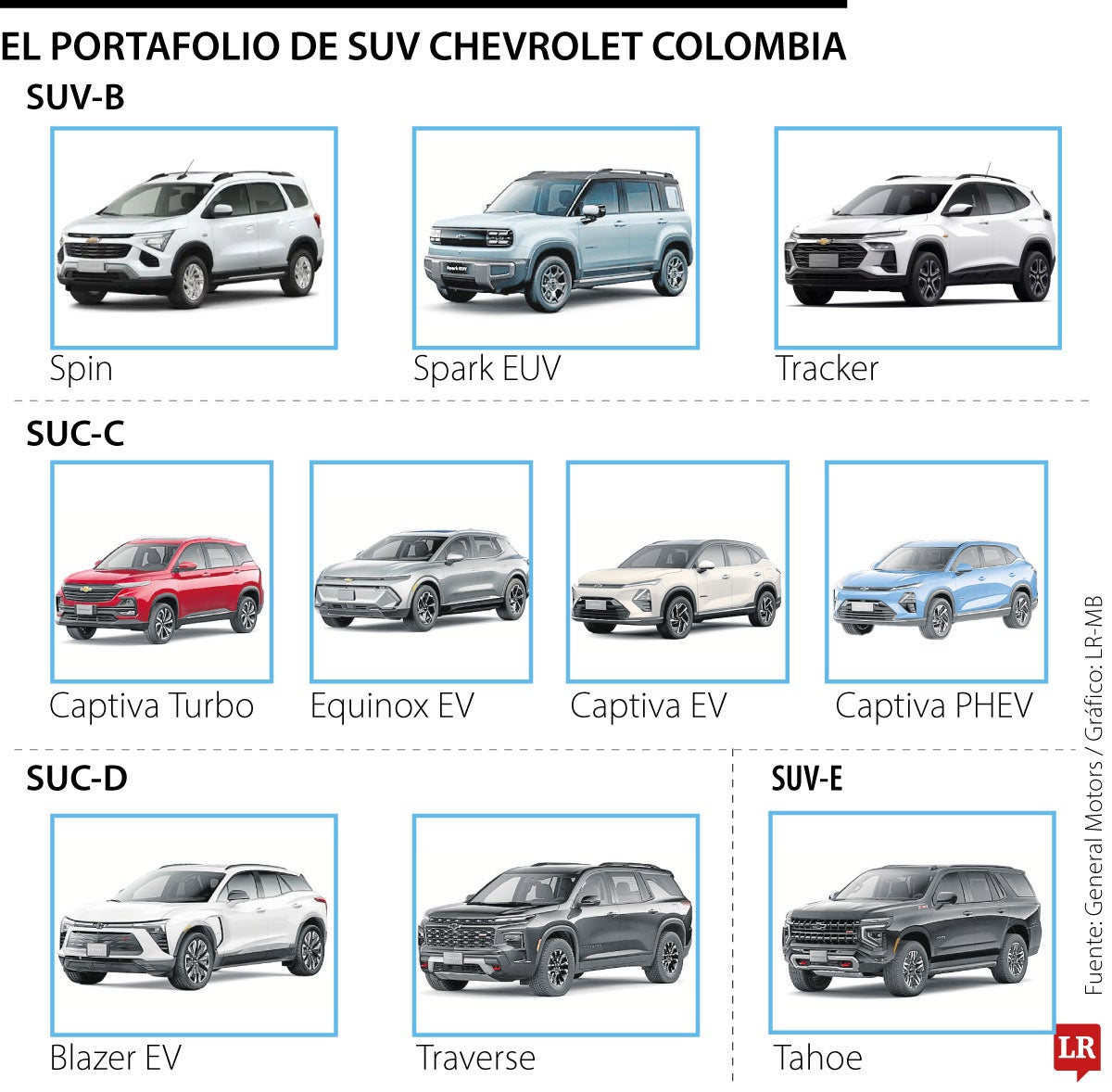 Portafolio de los SUVs de Chevrollet.