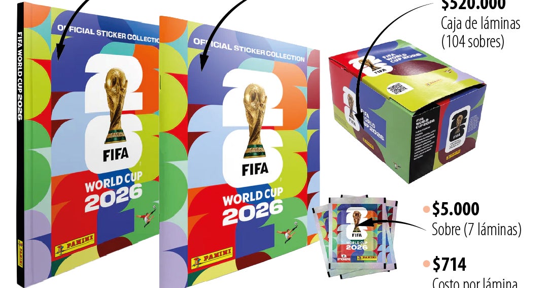 Todo lo que debe saber para completar el álbum Panini del Mundial 2026