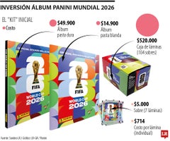 Lo que vale el Álbum Panini