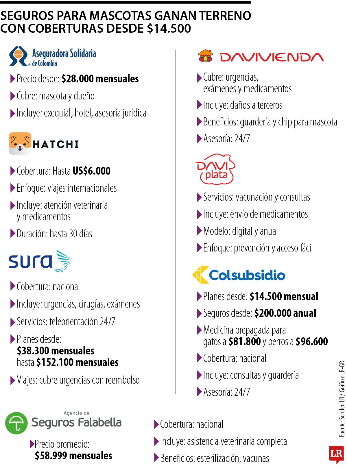 Seguros para mascotas ganan terreno con cobertura desde $14.500