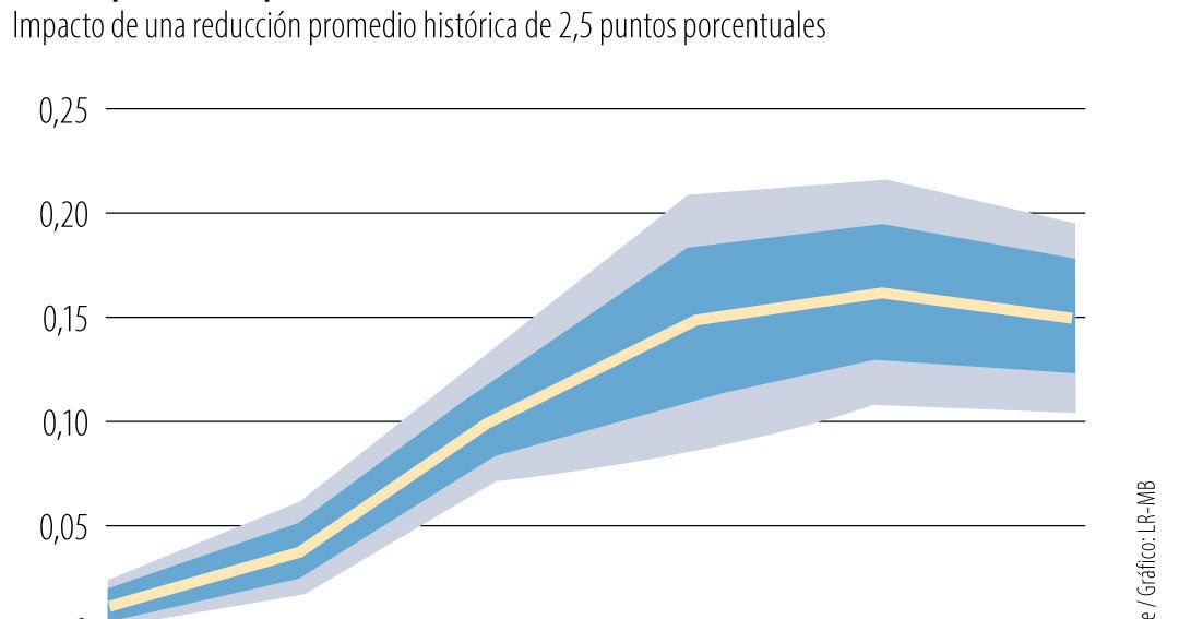 La receta de la Ocde para elevar la inversión y la productividad empresarial en países