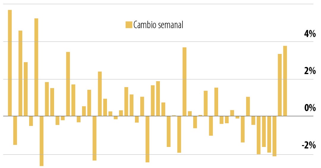 Wall Street firma su mejor semana desde mayo por tregua entre Estados Unidos e Irán