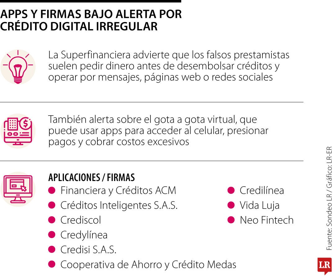 El crédito informal ya escaló hacia aplicaciones, plataformas ilegales y redes sociales