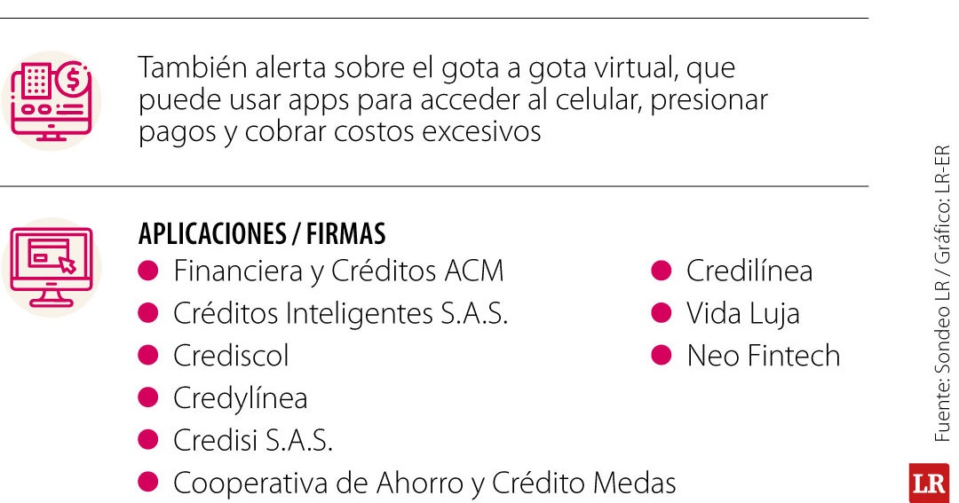 El crédito informal ya escaló hacia aplicaciones, plataformas ilegales y redes sociales