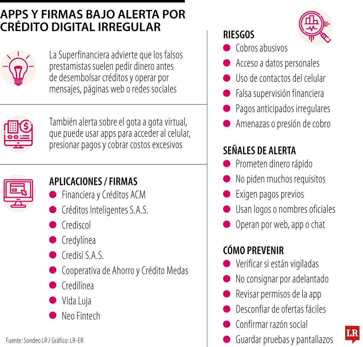 El crédito informal ya escaló hacia aplicaciones, plataformas ilegales y redes sociales