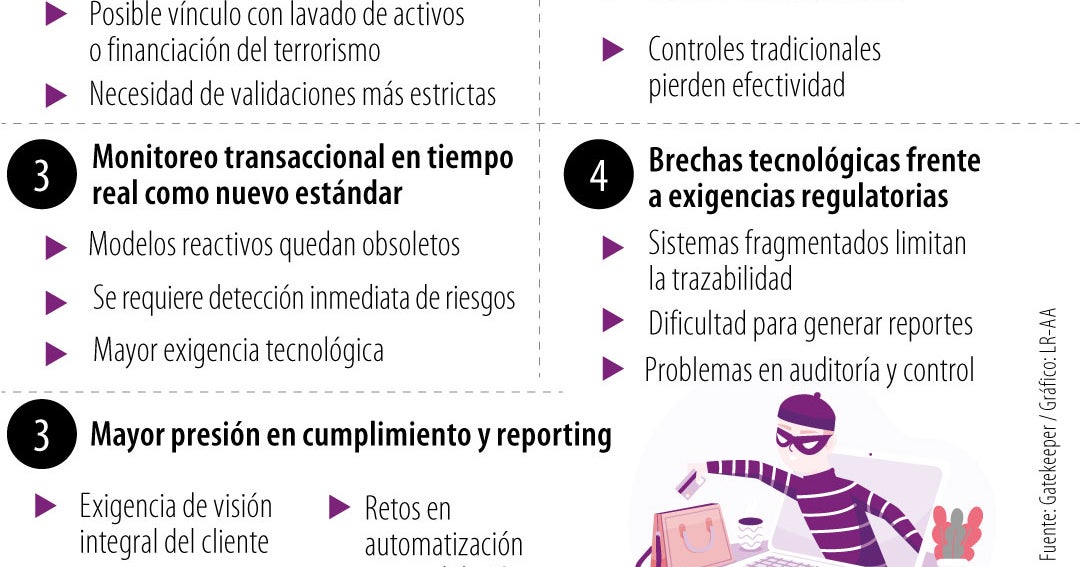 Los cinco retos que están detrás de la implementación de finanzas abiertas
