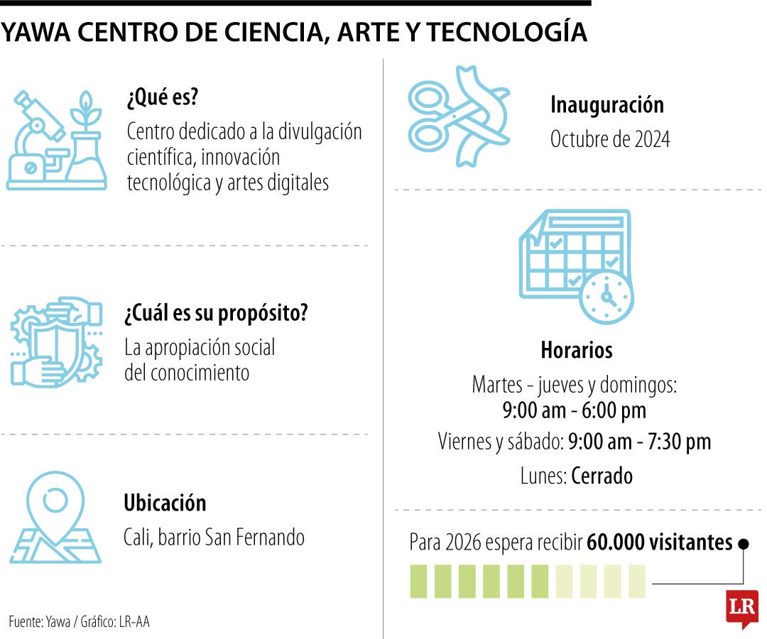 Yawa busca la apropiación social del conocimiento.