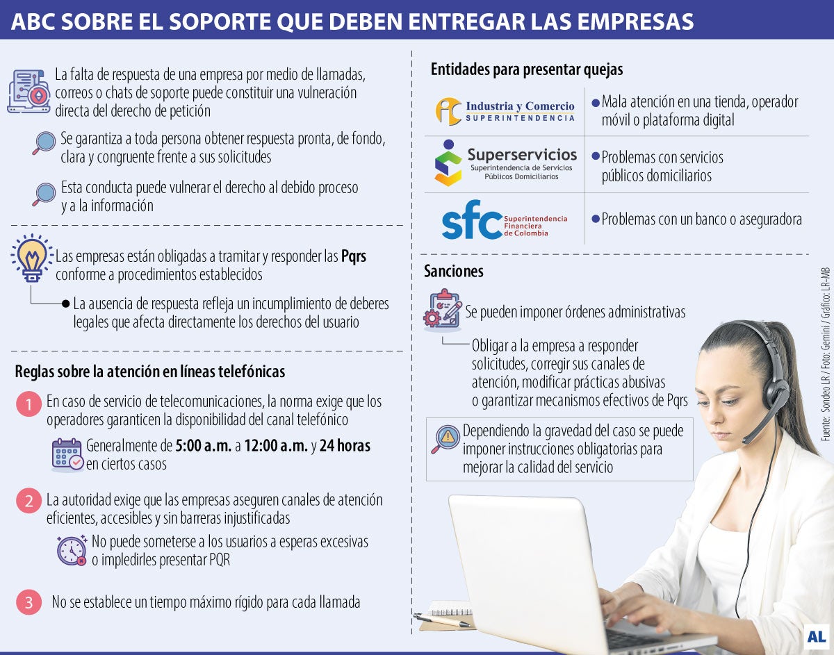 ¿A qué se expone una empresa si no responde los derechos de petición?