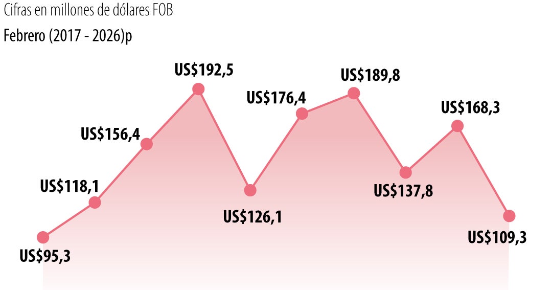Cuando ideas políticas matan los negocios
