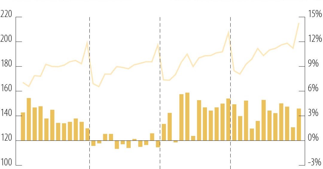 La economía que heredará el próximo presidente del Perú en medio de retos fiscales
