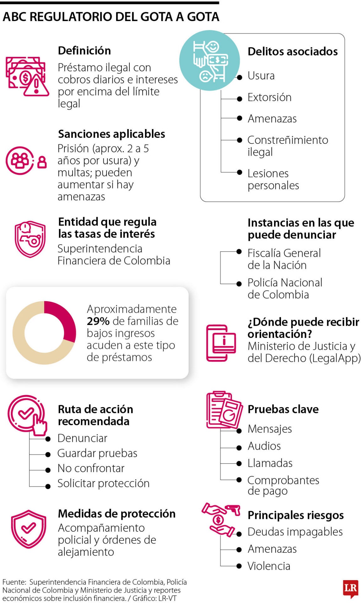 Delitos del gota a gota
