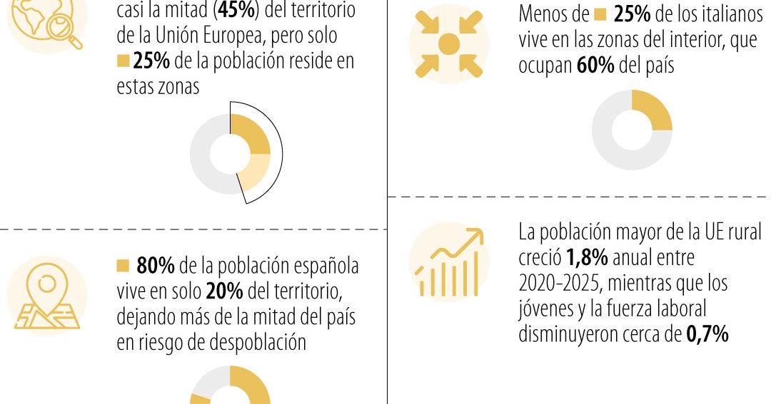 Lo que están haciendo países en Europa para atraer extranjeros y repoblar zonas rurales