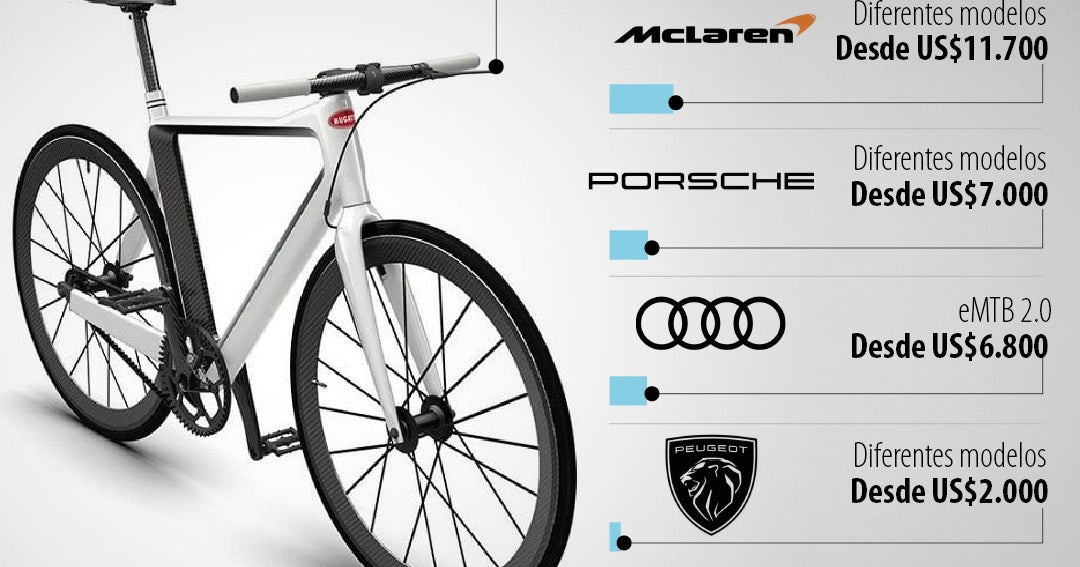De Bugatti a Peugeot, las bicicletas de marcas de autos van desde los US$2.000