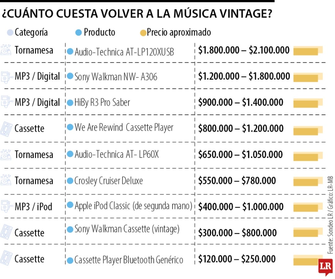 Costos de ser influencers