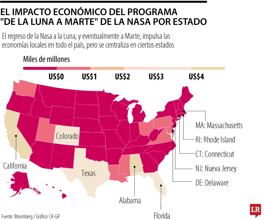 Impacto económico a los estados