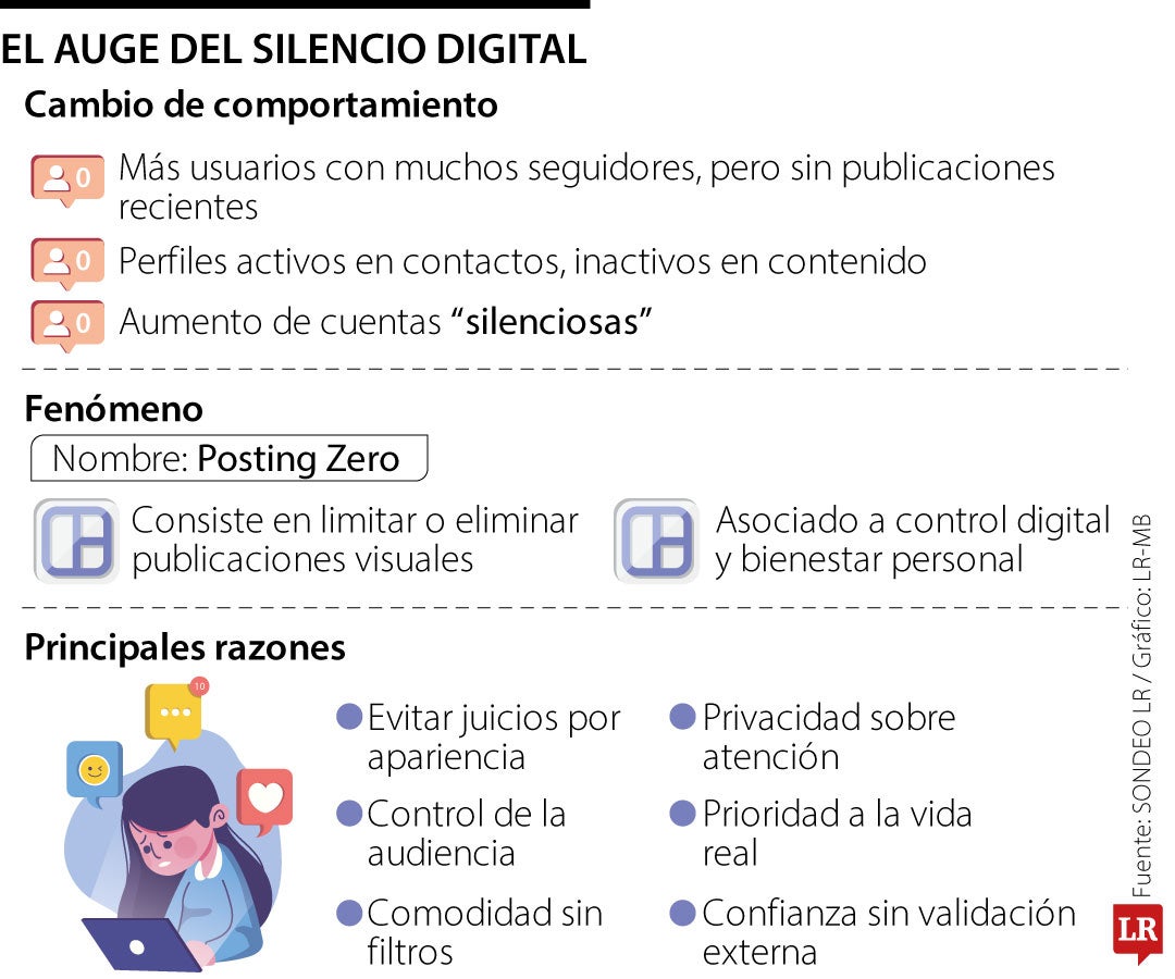 Conozca las razones que explican el auge de no subir fotos en las redes sociales