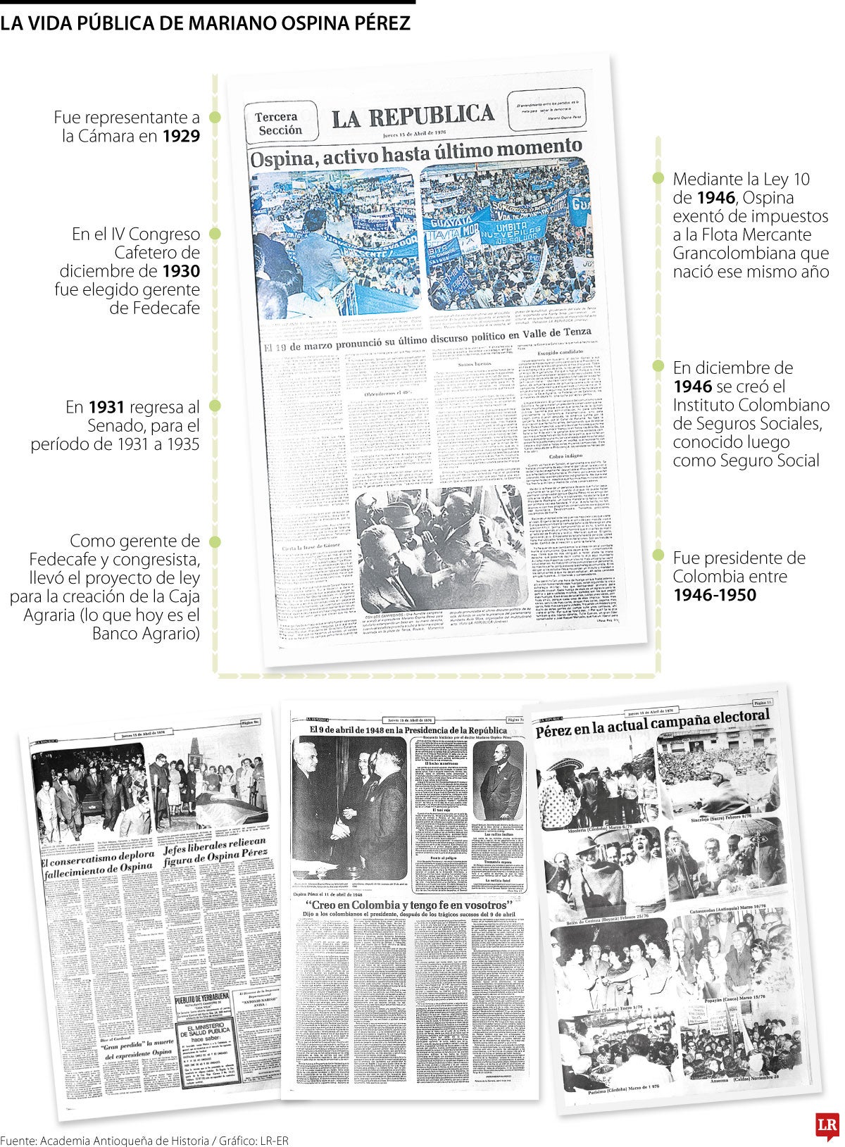 Los hitos políticos y económicos de Mariano Ospina Pérez