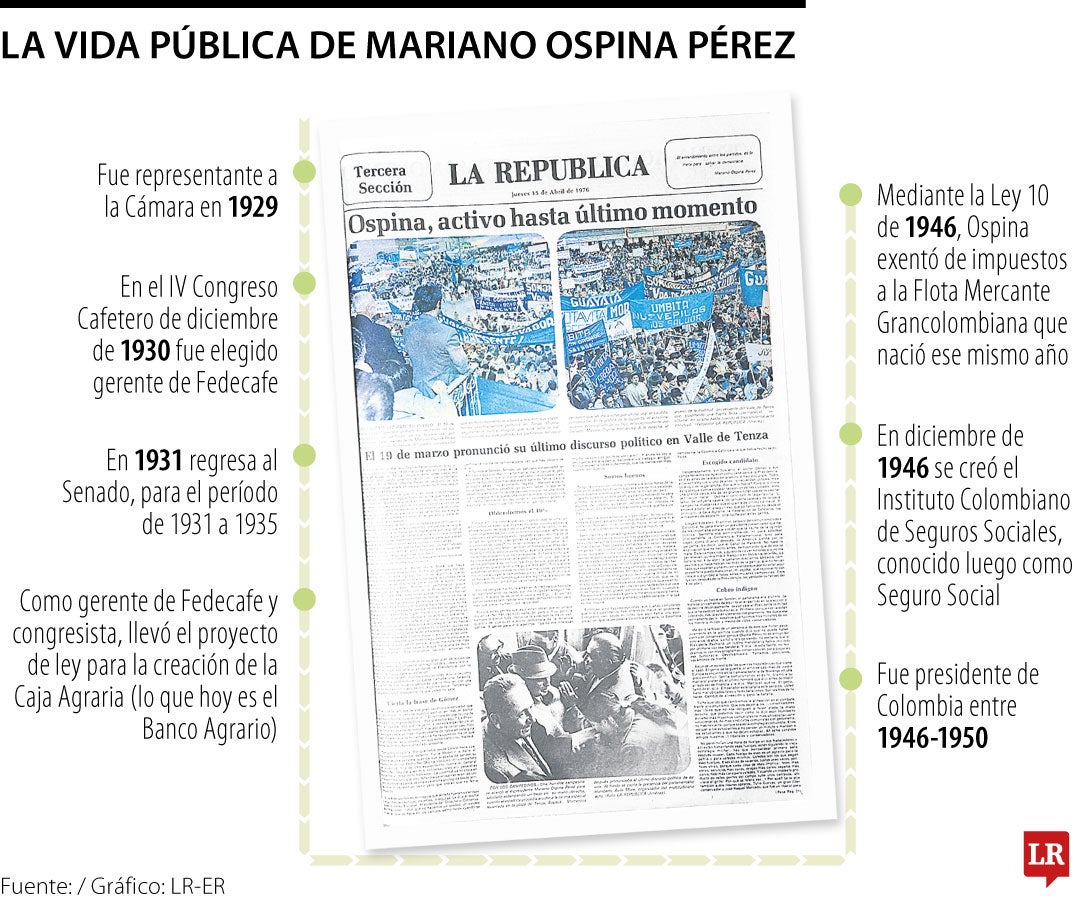 A 50 años de la muerte de Mariano Ospina Pérez