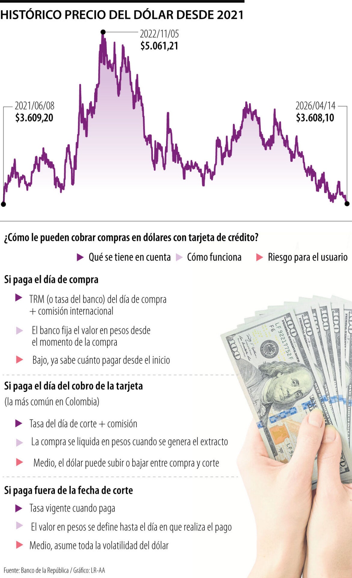 Así puede aprovechar el dólar barato