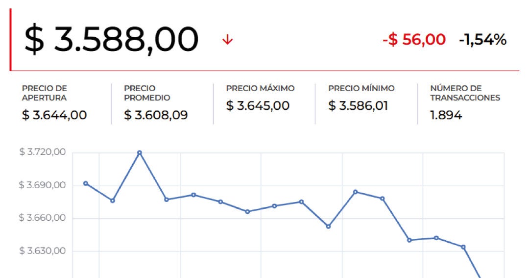 US Dollar Drops Following US Producer Price Index Data