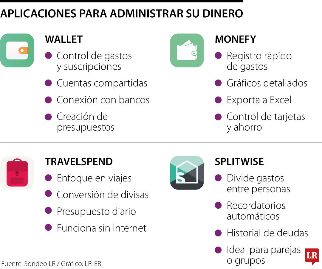 Aplicaciones para administrar su dinero