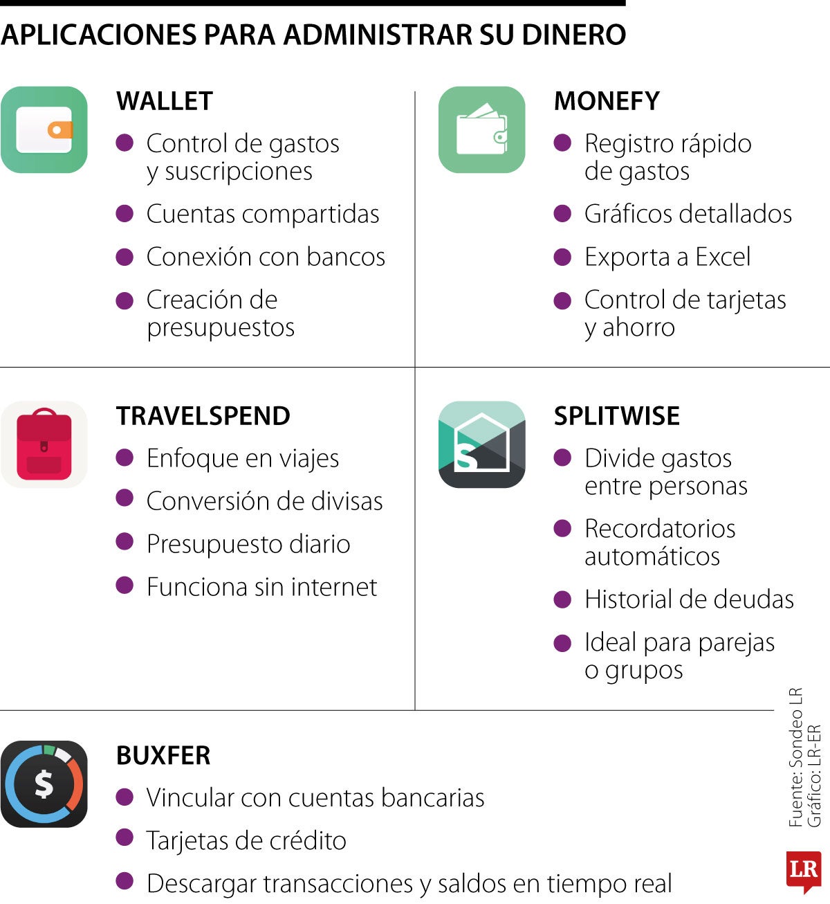 Aplicaciones para administrar su dinero