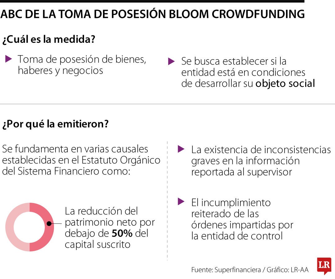 ABC de la toma de posesión Bloom Crowdfunding