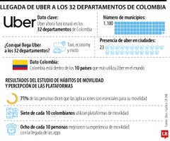 emp_llegadaubercol_web La expansión de Uber en Colombia.