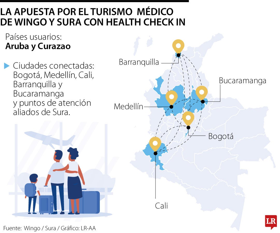 La apuesta por el turismo médico de Wingo y Sura con 'Health check in'