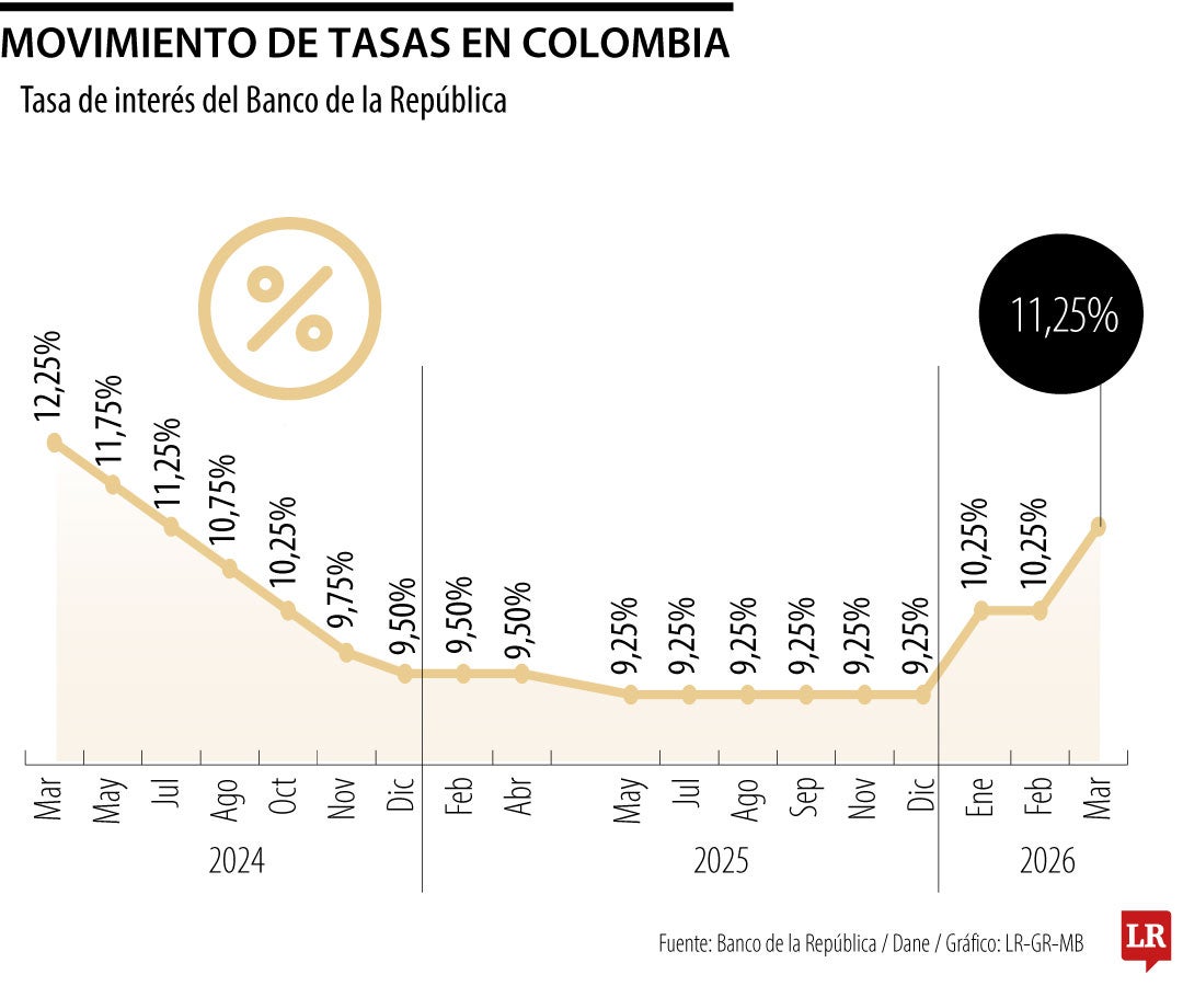 Los extremos se juntan en peleas con los emisores