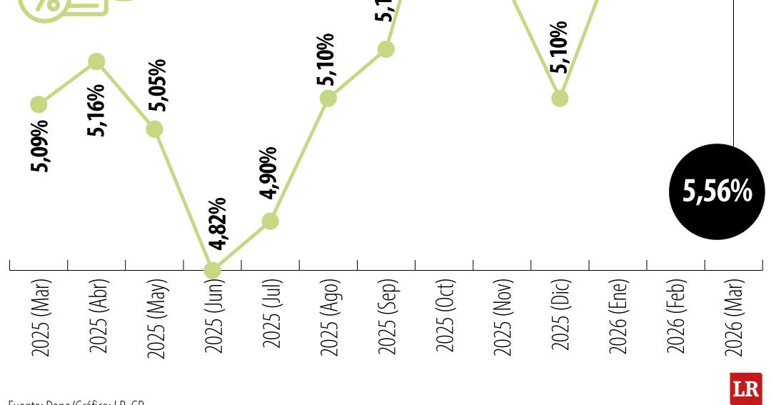 Tasas de interés en Colombia: Ávila y Villar en desacuerdo