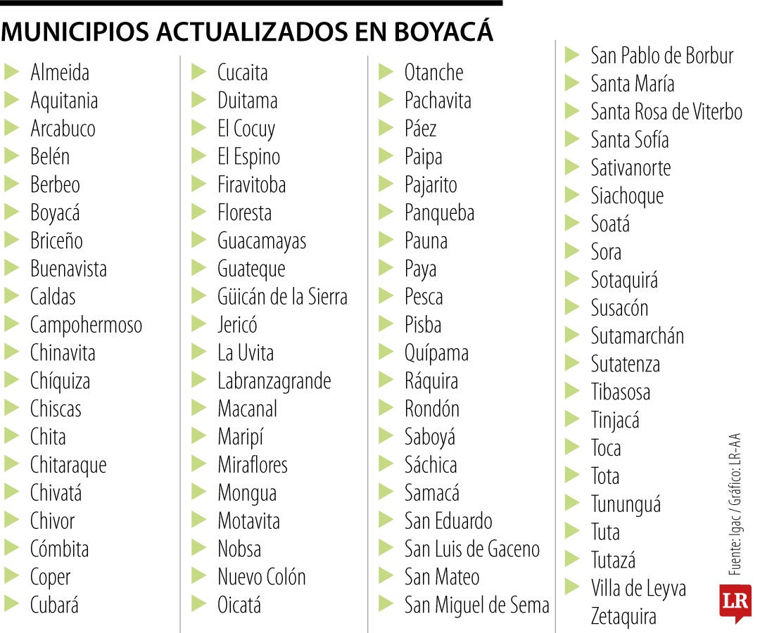 Los municipios actualizados en Boyacá