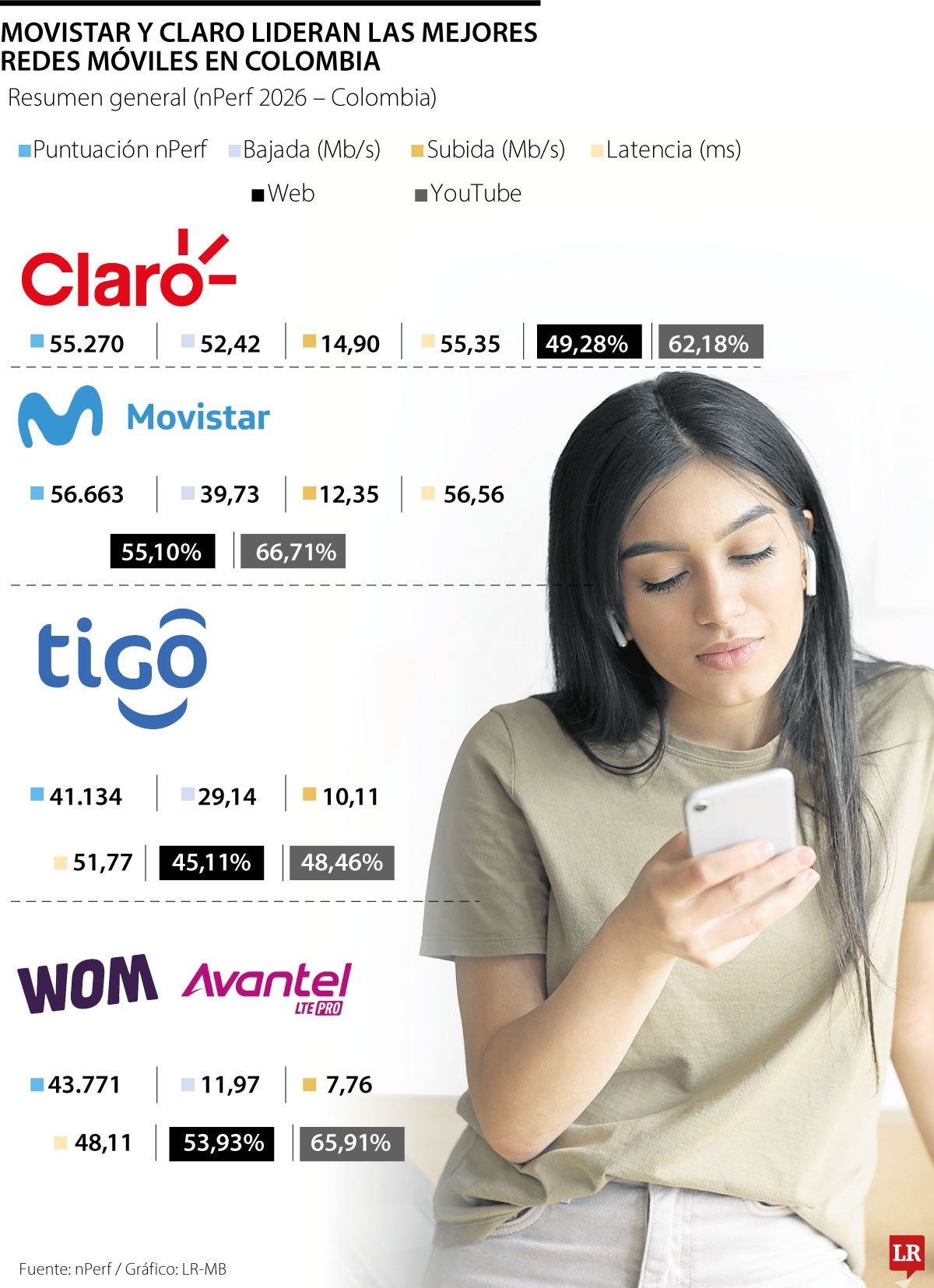 Empresas lideres en redes móbiles de Colombia