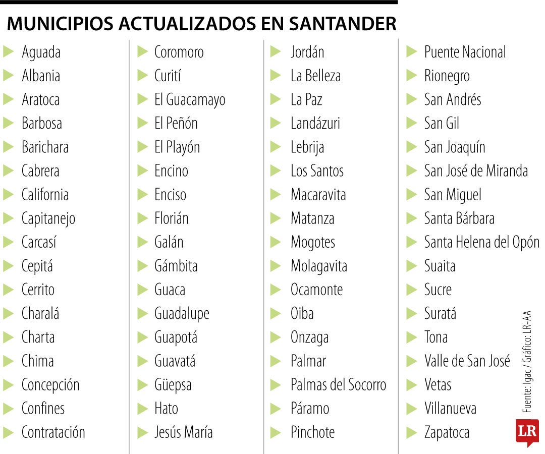 Avalúos catastrales en Satander