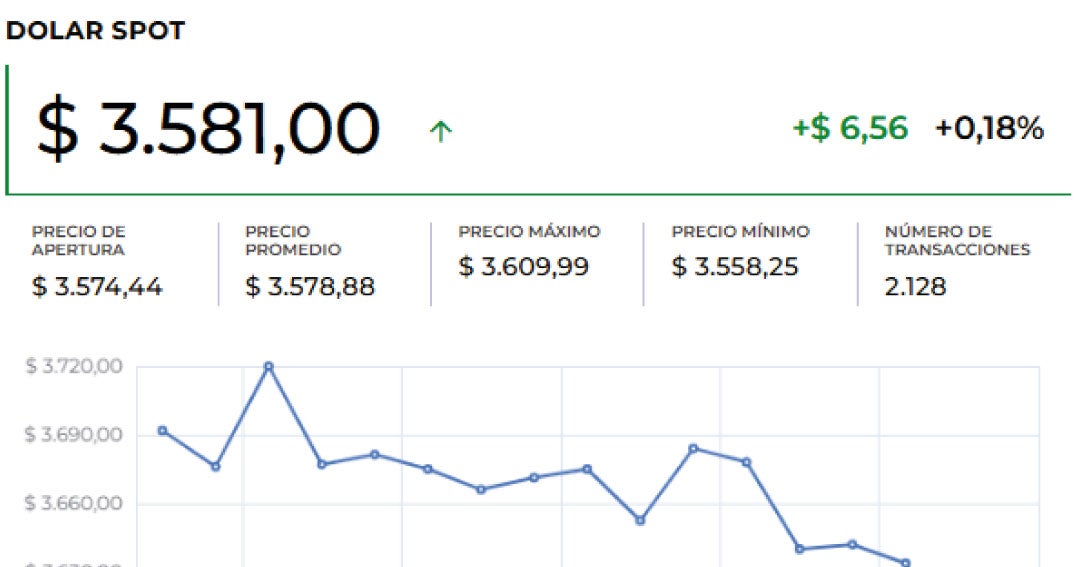 Dólar al alza y crudo Brent en recuperación ante tensiones en Medio Oriente