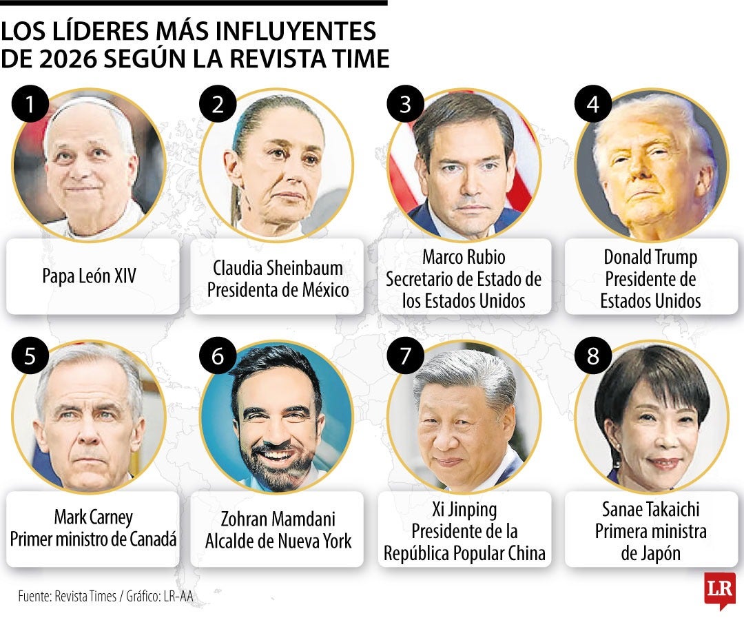 Los líderes más influyentes de 2026, según la Revista Time